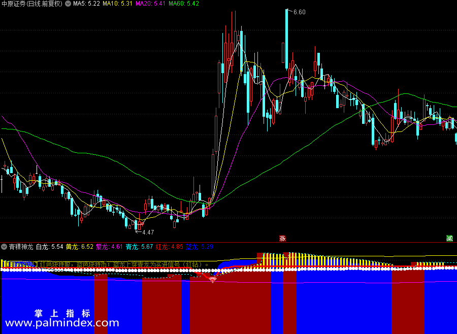 【通达信指标】青稞神龙源码 副图/选股 贴图 无未来（0187）