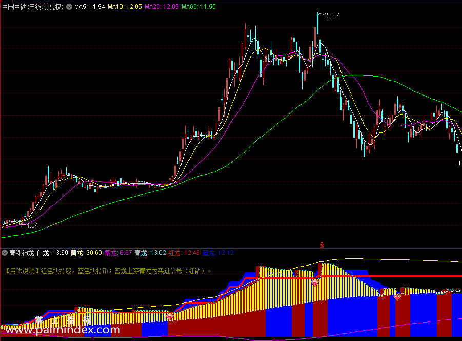 【通达信指标】青稞神龙源码 副图/选股 贴图 无未来（0187）