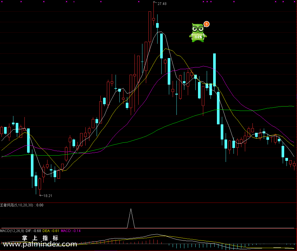 【通达信指标】王者风范-短线复利副图选股指标公式