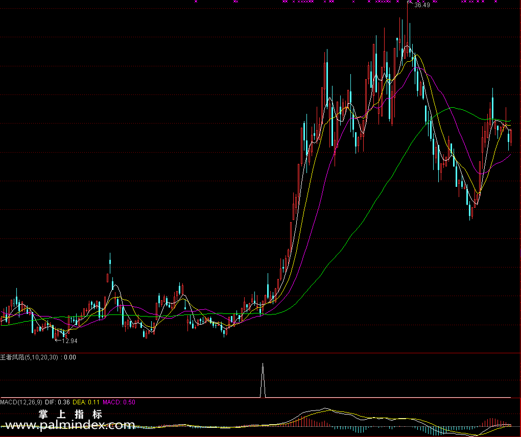 【通达信指标】王者风范-短线复利副图选股指标公式