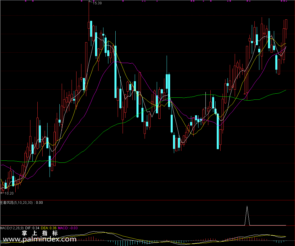 【通达信指标】王者风范-短线复利副图选股指标公式