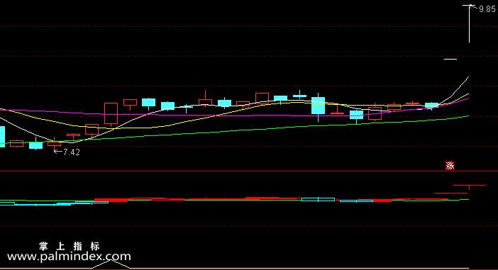【通达信指标】短线狙击手-副图指标公式