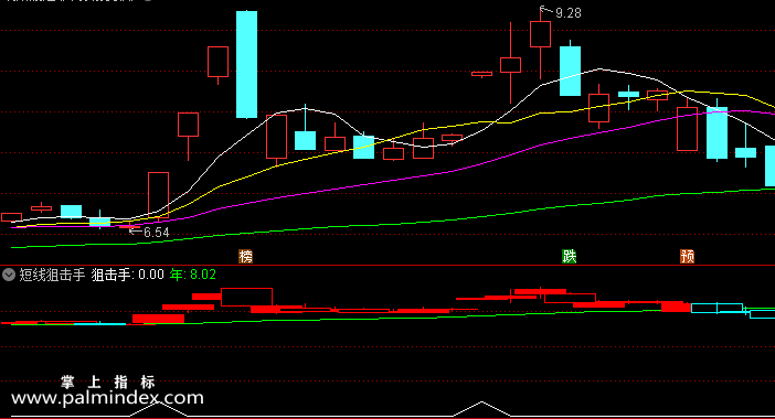 【通达信指标】短线狙击手-副图指标公式