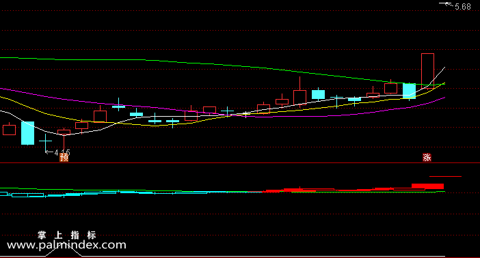 【通达信指标】短线狙击手-副图指标公式
