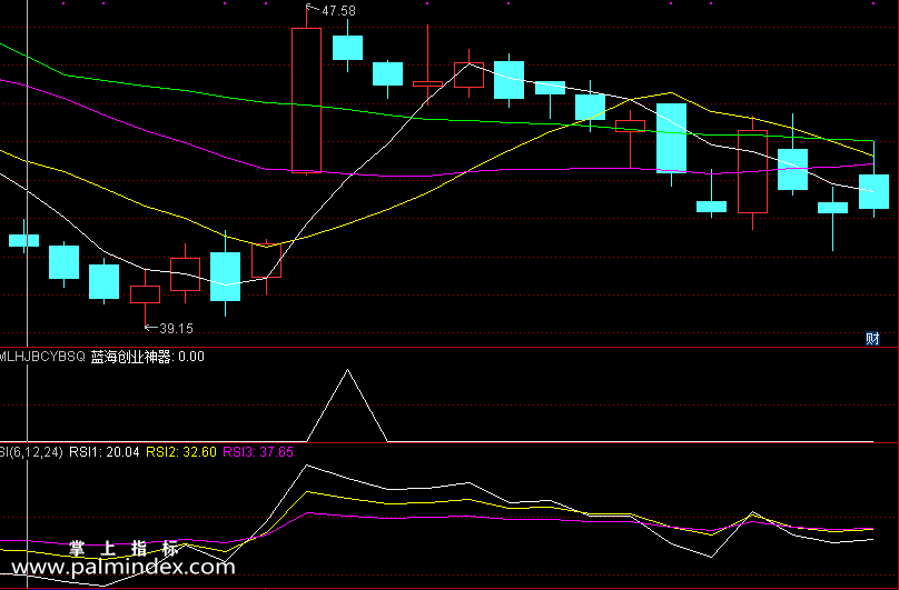 【通达信指标】蓝海科技-今买明卖巅峰之作创业板神器指标公式