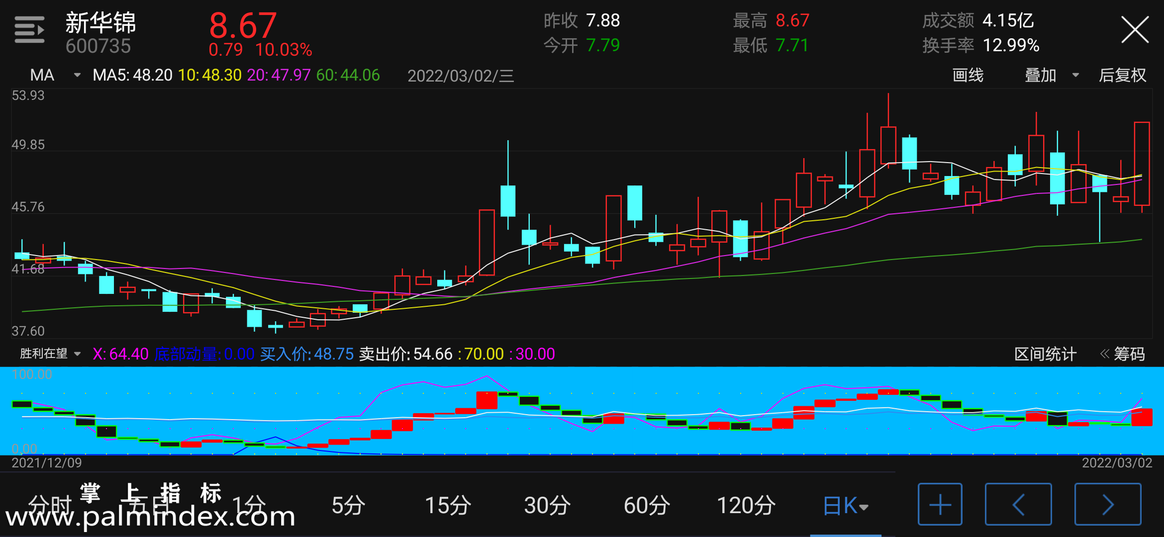 【通达信指标】胜利在望-副图指标公式（电脑可用）