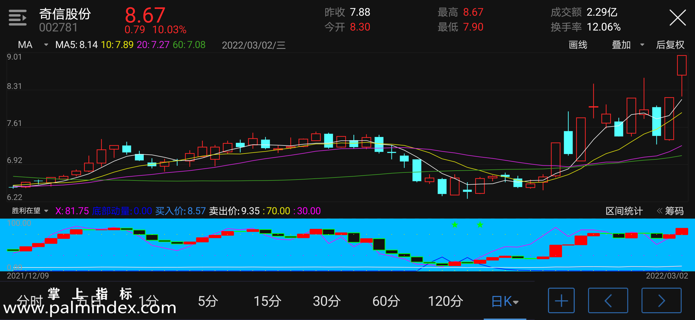 【通达信指标】胜利在望-副图指标公式（电脑可用）