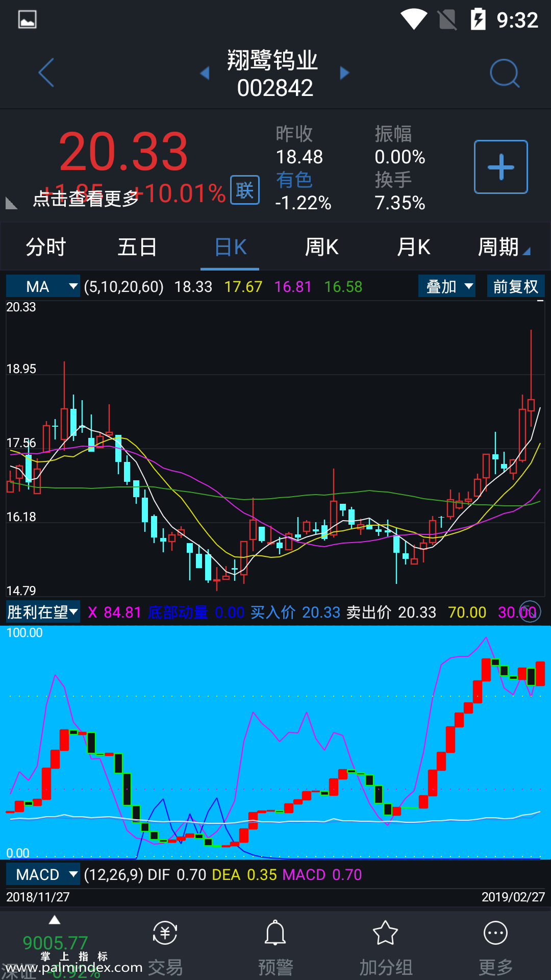 【通达信指标】胜利在望-副图指标公式（电脑可用）