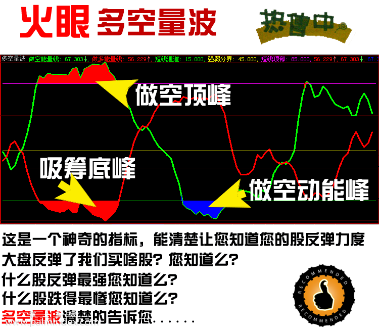 【通达信指标】多空量波-副图选股指标公式（手机+电脑）