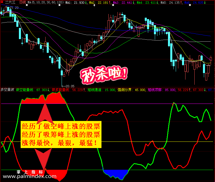 【通达信指标】多空量波-副图选股指标公式（手机+电脑）