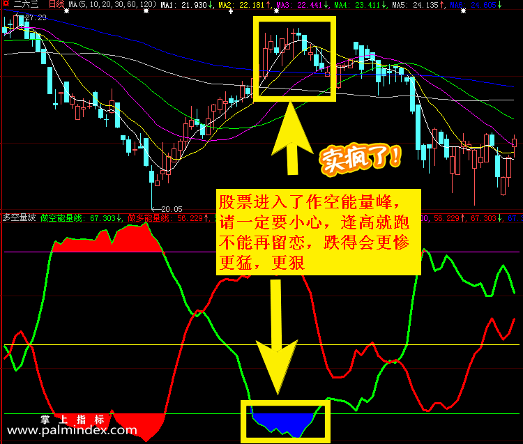 【通达信指标】多空量波-副图选股指标公式（手机+电脑）