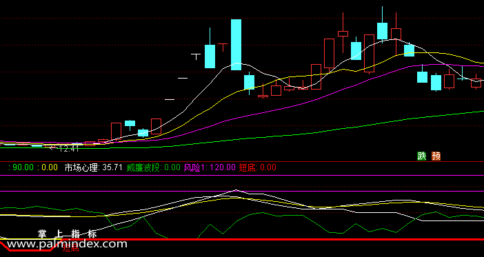 【通达信指标】市场心理线-副图指标公式（手机+电脑）