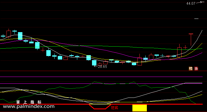 【通达信指标】市场心理线-副图指标公式（手机+电脑）