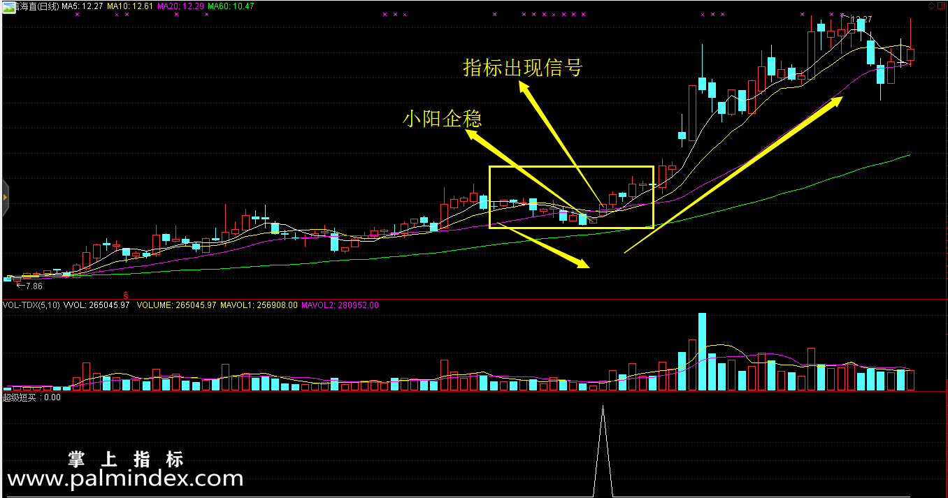 【通达信指标】超级短买-趋势波段助手副图选股指标公式
