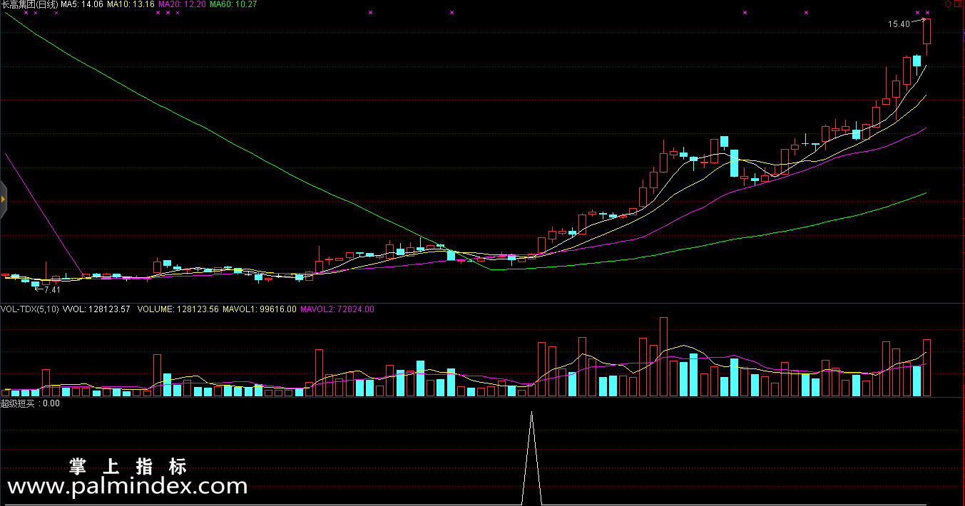 【通达信指标】超级短买-趋势波段助手副图选股指标公式