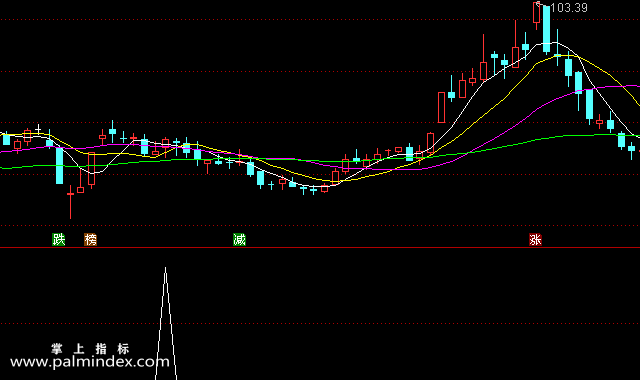 【通达信指标】超级短买-趋势波段助手副图选股指标公式