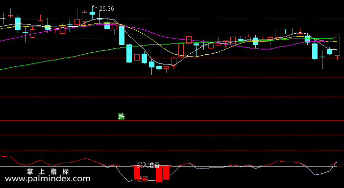 【通达信指标】短线炒股-副图选股指标公式