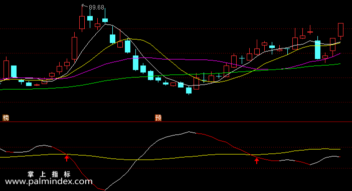 【通达信指标】黄白线死叉-副图选股指标公式
