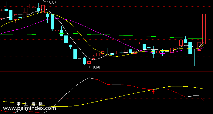 【通达信指标】黄白线死叉-副图选股指标公式