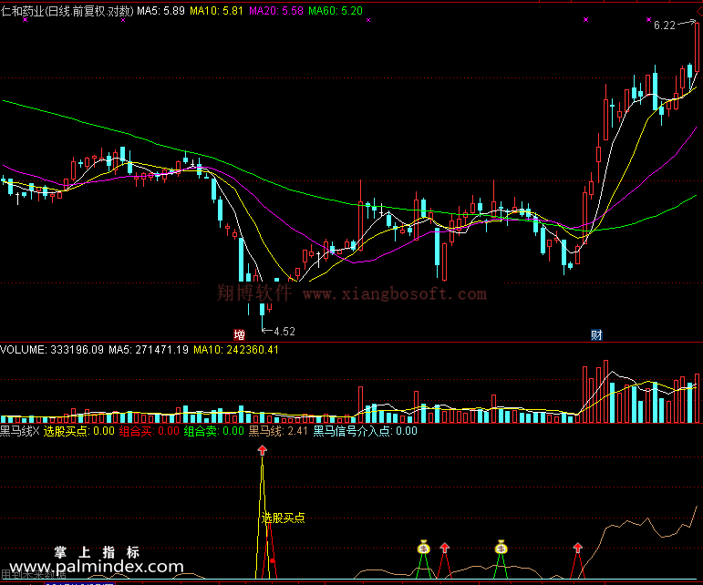 【通达信免费源码】黑马线指标 副图 波段 短线 买卖点 抄底逃顶 起爆点