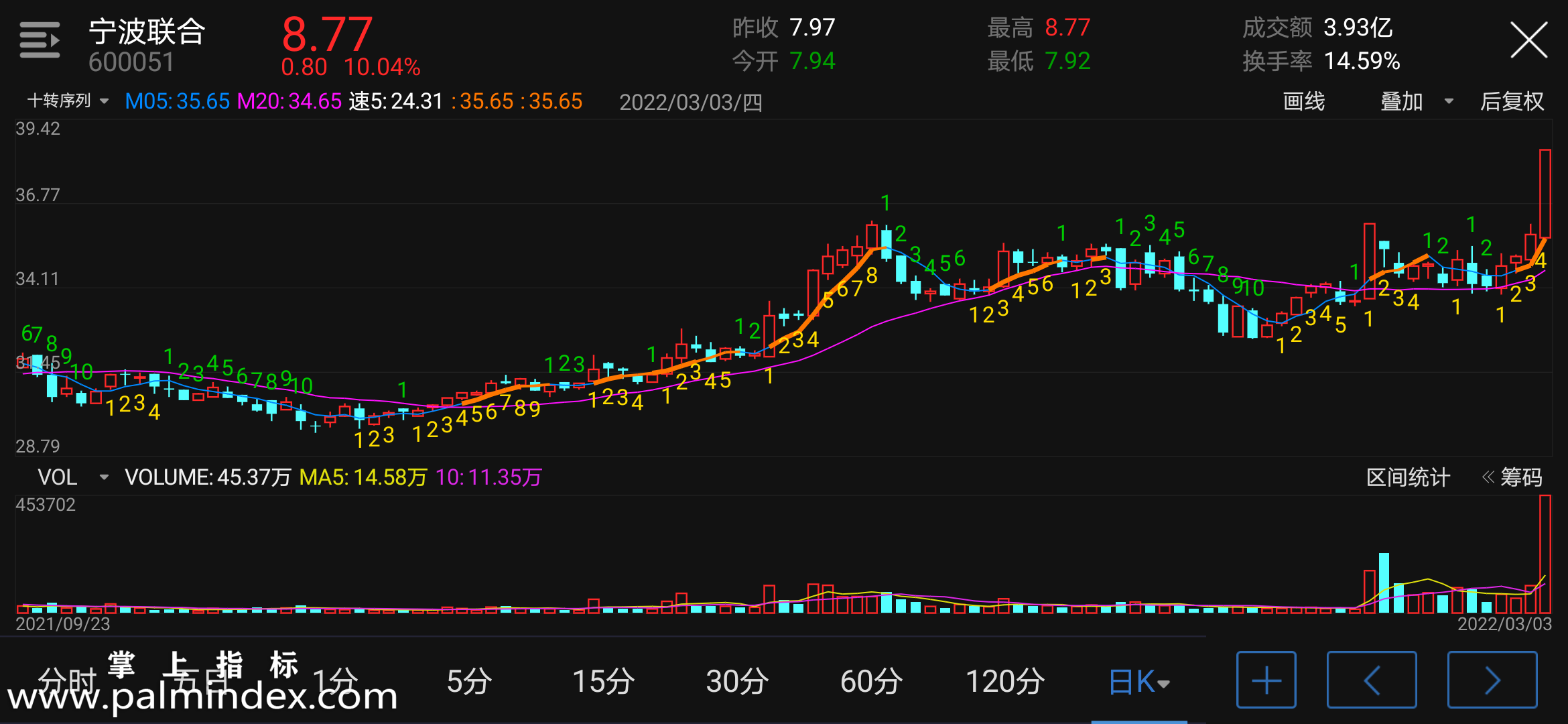 【通达信手机指标】十转序列-主图参考指标公式（电脑可用）