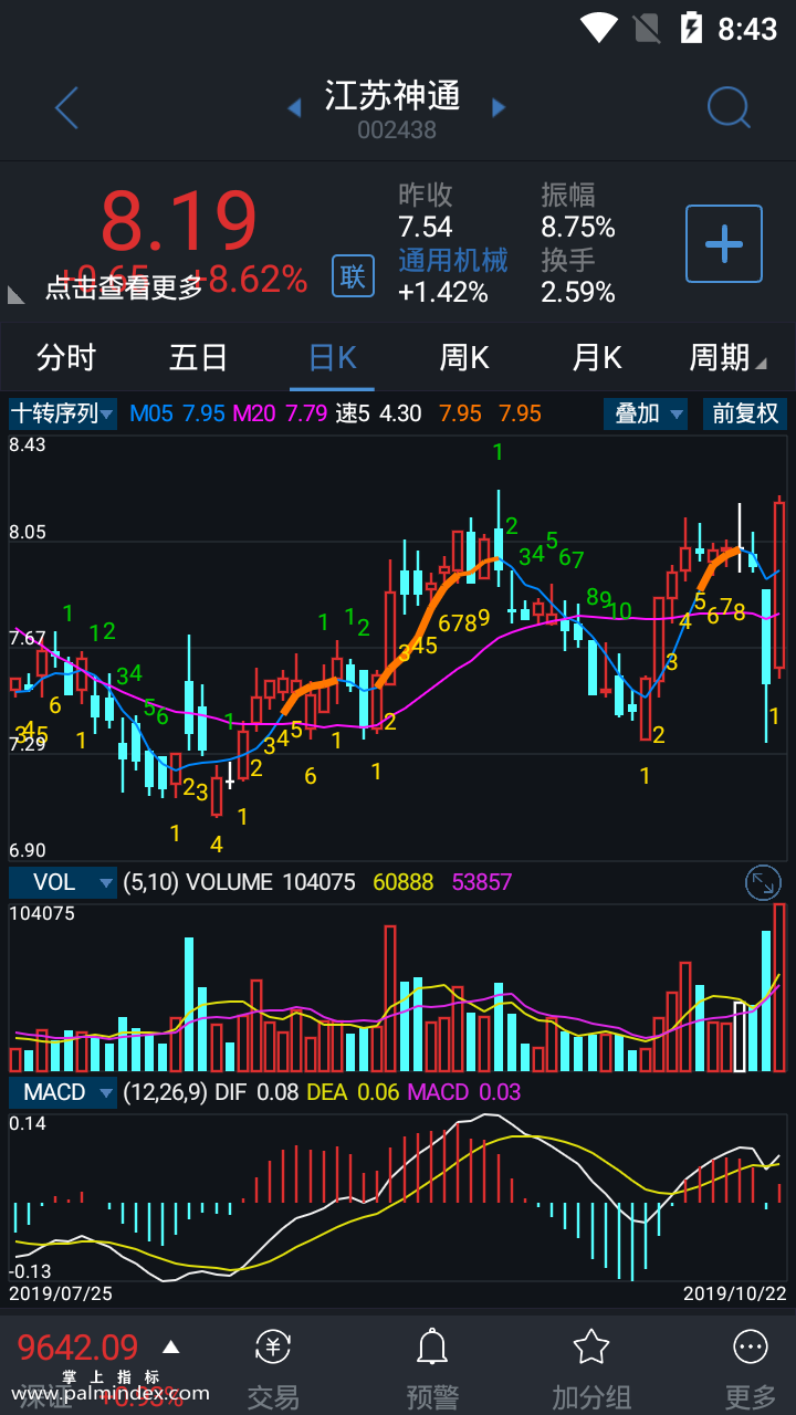 【通达信手机指标】十转序列-主图参考指标公式（电脑可用）