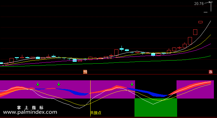 【通达信指标】双色共振点-副图指标公式（手机+电脑）