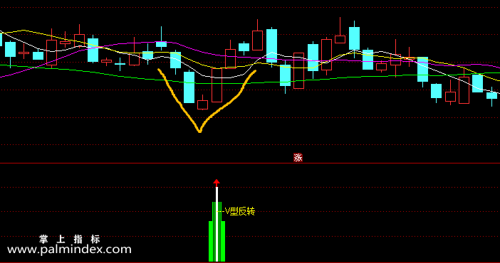 【通达信指标】V型反转-涨停板抄底副图选股指标公式