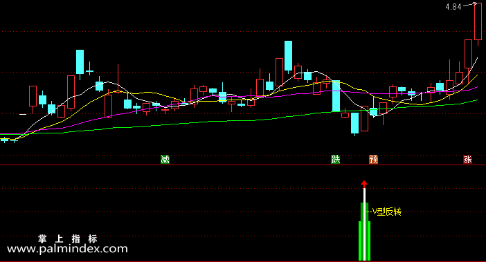 【通达信指标】V型反转-涨停板抄底副图选股指标公式