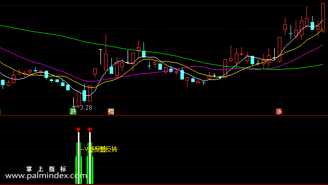 【通达信指标】V型反转-涨停板抄底副图选股指标公式