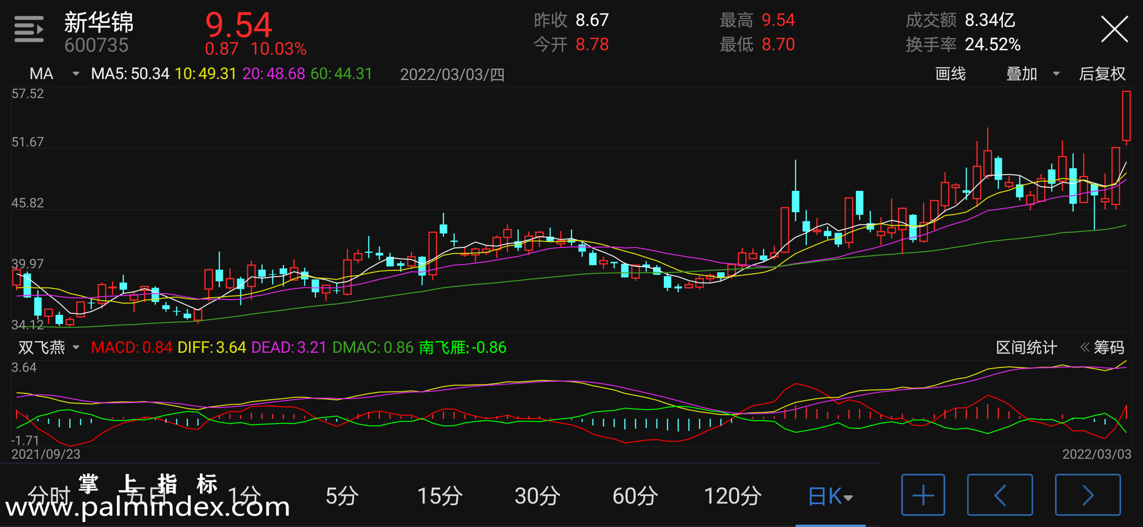 【通达信手机指标】双飞燕-副图参考指标公式（电脑可用）