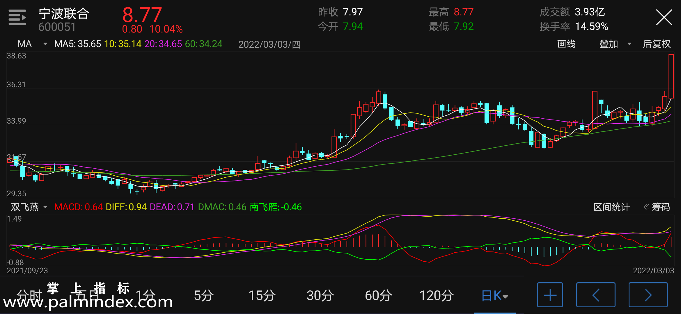 【通达信手机指标】双飞燕-副图参考指标公式（电脑可用）