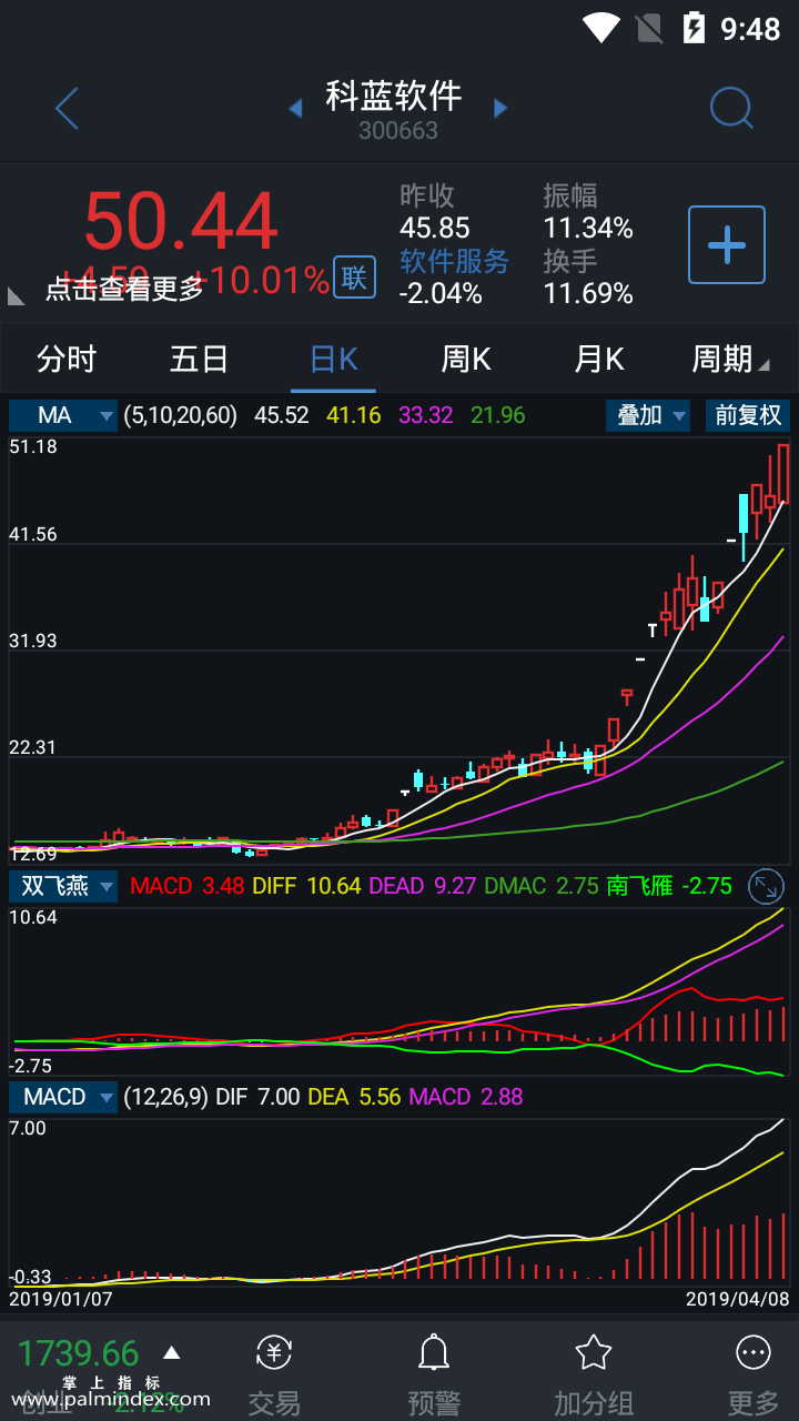 【通达信手机指标】双飞燕-副图参考指标公式（电脑可用）