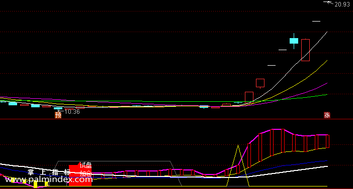 【通达信指标】试盘与加仓-副图指标公式（手机+电脑）