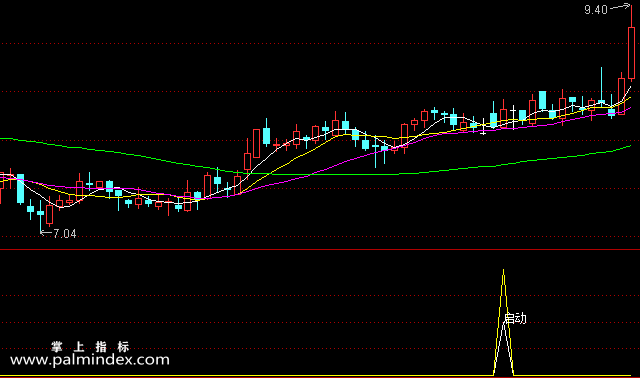 【通达信指标】横盘启动-副图选股指标公式