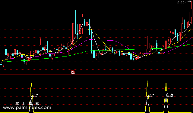 【通达信指标】横盘启动-副图选股指标公式