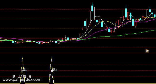 【通达信指标】横盘启动-副图选股指标公式