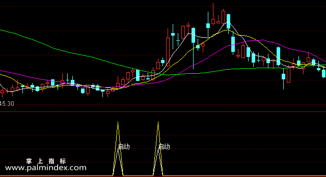 【通达信指标】横盘启动-副图选股指标公式
