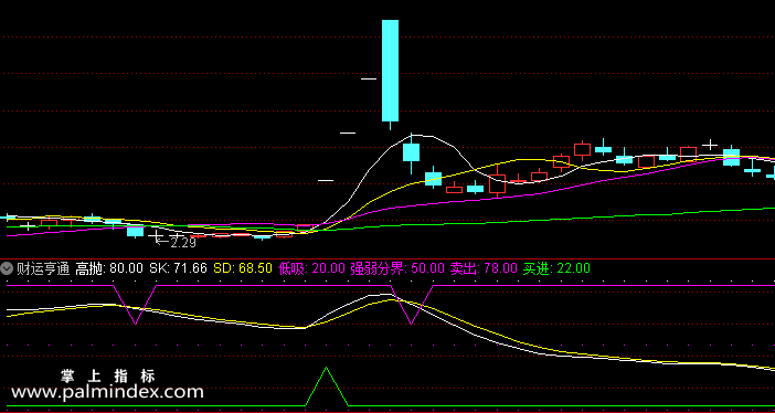 【通达信指标】财运亨通-副图指标公式