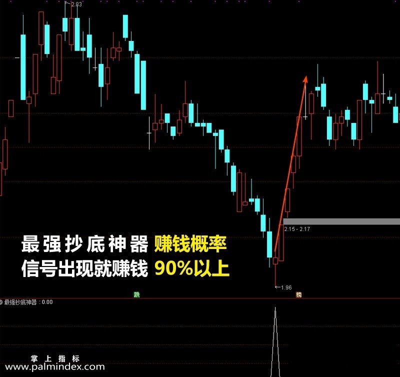 【通达信指标】最强抄底神器-副图精准指标公式