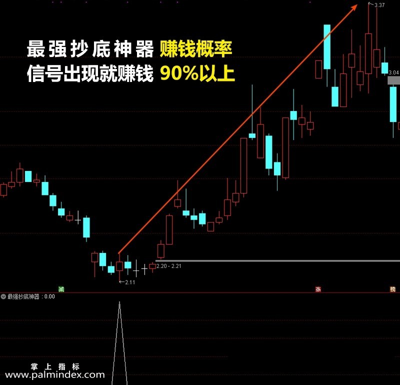 【通达信指标】最强抄底神器-副图精准指标公式