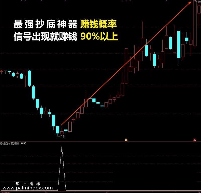 【通达信指标】最强抄底神器-副图精准指标公式