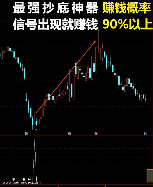 【通达信指标】最强抄底神器-副图精准指标公式