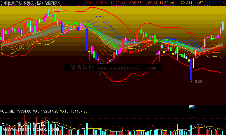 【通达信免费源码】古道西风指标 主图 无未来函数 操盘控盘