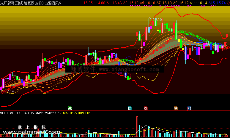 【通达信免费源码】古道西风指标 主图 无未来函数 操盘控盘