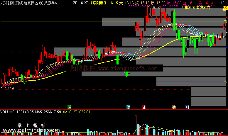 【通达信免费源码】八旗兵指标 副图 筹码 趋势 操盘控盘