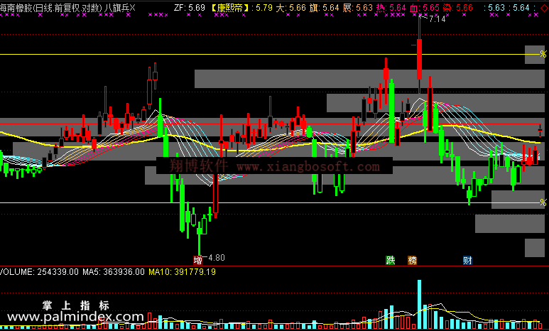 【通达信免费源码】八旗兵指标 副图 筹码 趋势 操盘控盘