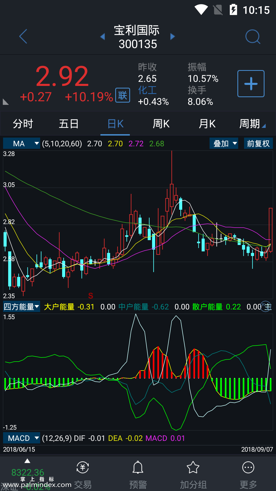 【通达信指标】四方能量-副图指标公式（电脑可用）