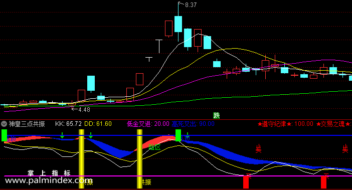 【通达信指标】神皇三点共振-副图指标公式（含手机版）