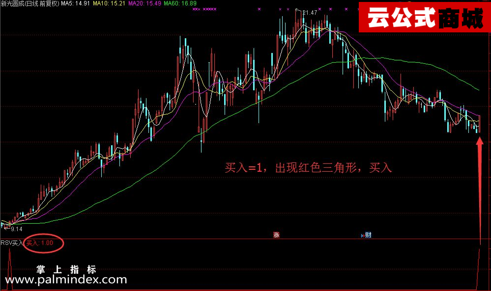 【通达信指标】RSV买入-副图选股指标公式